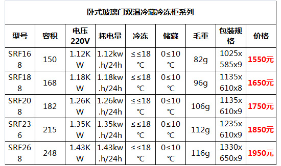 臥式玻璃門雙溫冷藏冷凍柜7.jpg