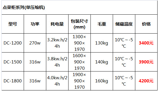 點(diǎn)菜柜5.jpg