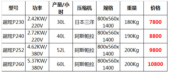 十二變冰淇淋機(jī)17.jpg