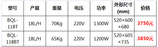 冰之樂冰淇淋機23.jpg