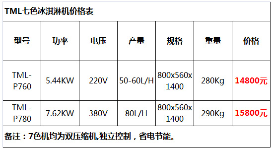 七色冰淇淋機2.jpg