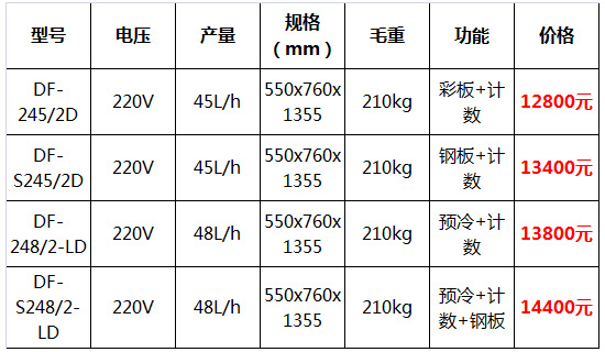 斯貝斯冰淇淋機6.jpg